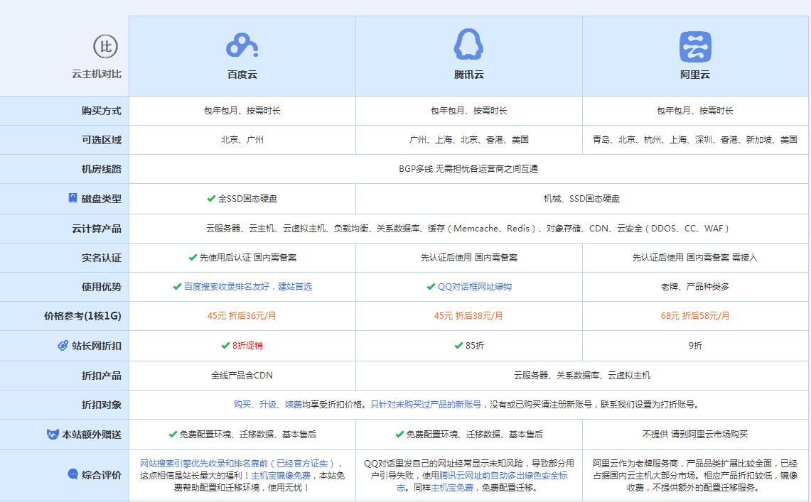 下陆云主机代理对比.jpg